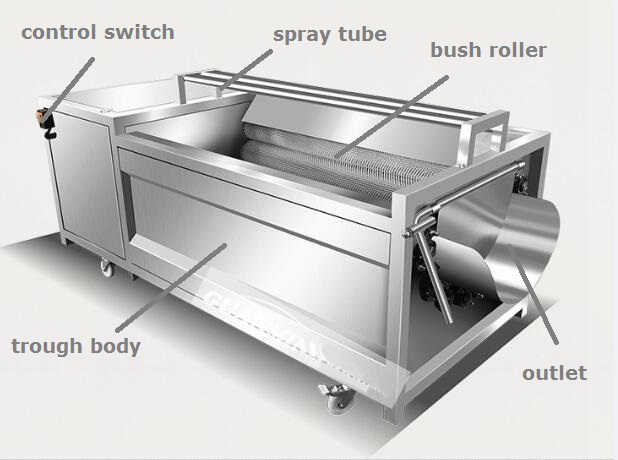 Commercial Small Farm Vegetable Washing Equipment And Machine