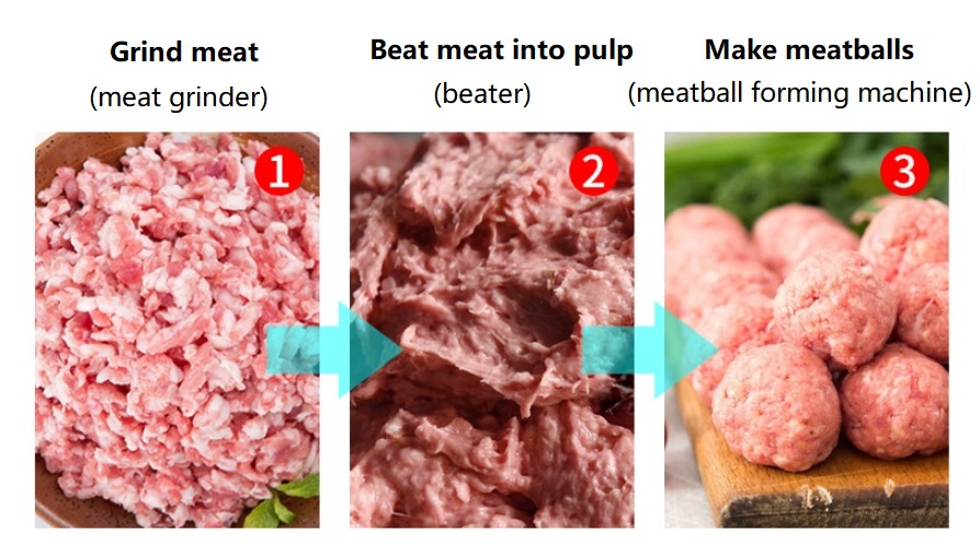 meatball processing